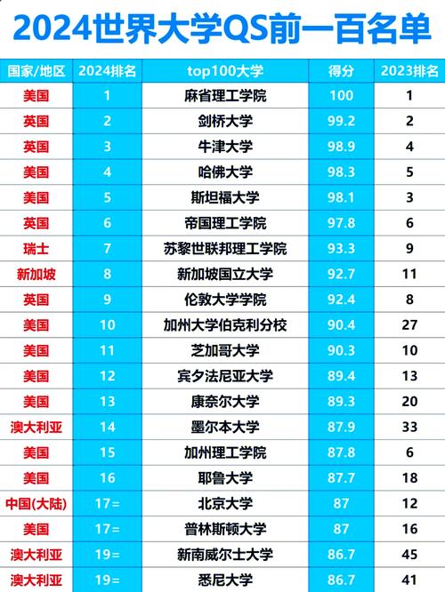 科技排名香港大學有哪些_香港科技大學排名_科技排名香港大學第幾