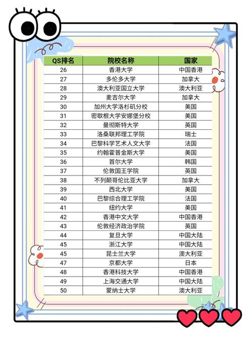 科技排名香港大學第幾_科技排名香港大學有哪些_香港科技大學排名