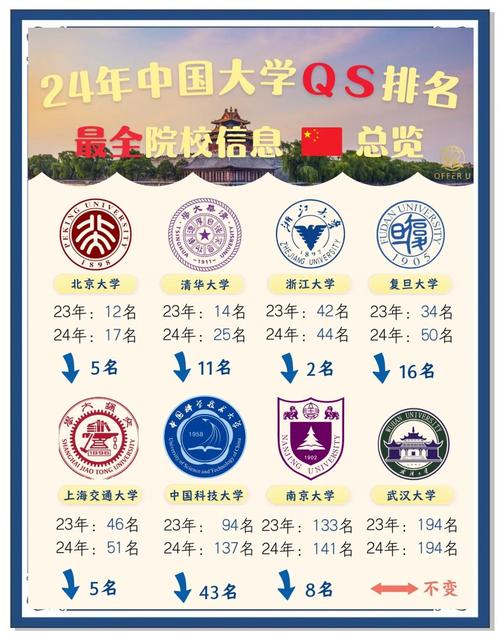 科技排名香港大學第幾_科技排名香港大學有哪些_香港科技大學排名