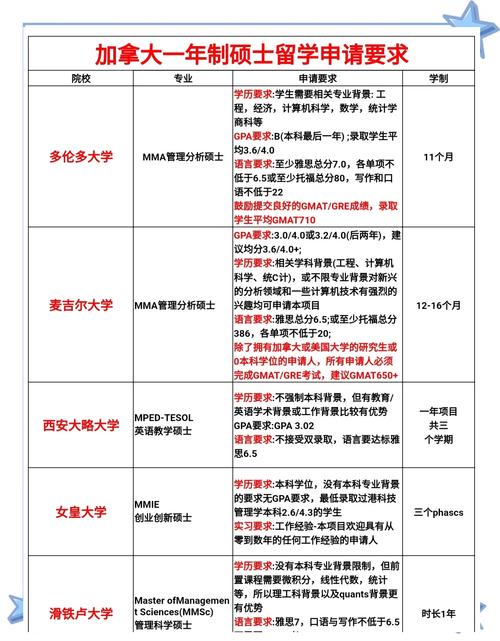 加拿大留學(xué)專(zhuān)業(yè)選擇_留學(xué)加拿大專(zhuān)業(yè)選擇排名_加拿大留學(xué)專(zhuān)業(yè)選擇推薦