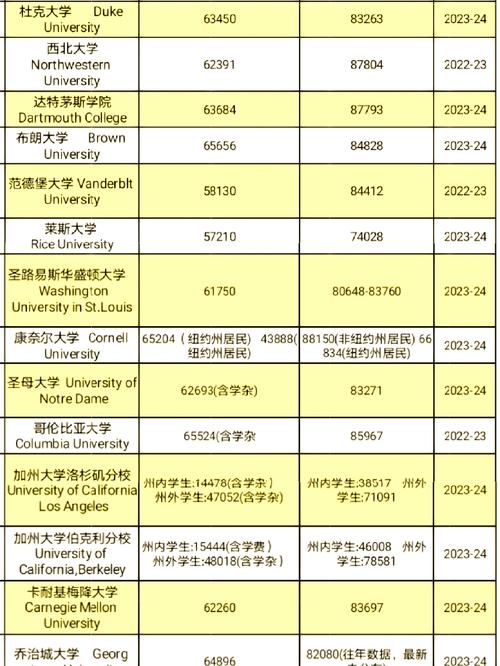 國外留學費用上漲_加拿大出國留學費用_歐美大學學費增長
