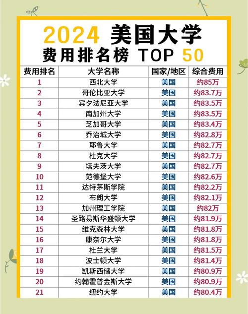歐美大學學費增長_國外留學費用上漲_加拿大出國留學費用