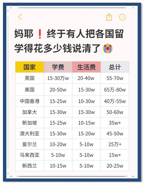 歐美大學學費增長_加拿大出國留學費用_國外留學費用上漲