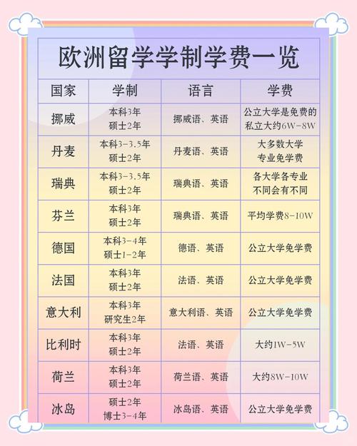 加拿大出國留學費用_國外留學費用上漲_歐美大學學費增長