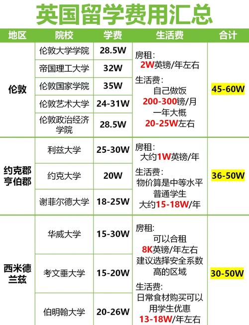 歐美大學學費增長_國外留學費用上漲_加拿大出國留學費用