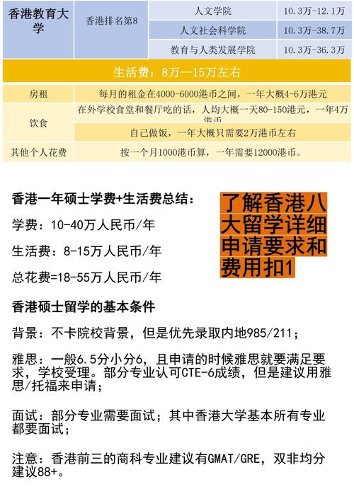 香港留學費用構成_香港留學費用_香港大學學費測算