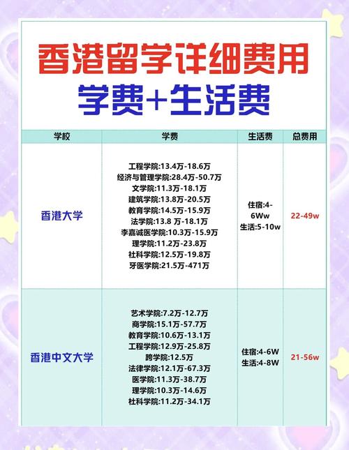 香港留學費用構成_香港大學學費測算_香港留學費用