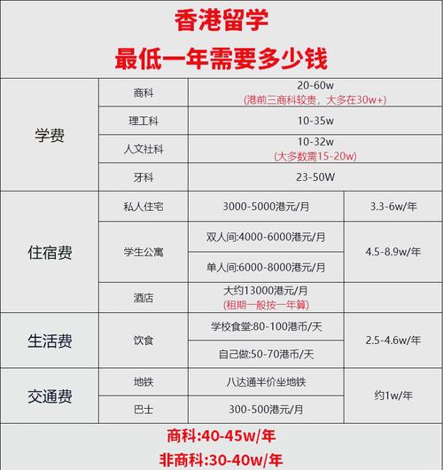 香港大學學費測算_香港留學費用構成_香港留學費用