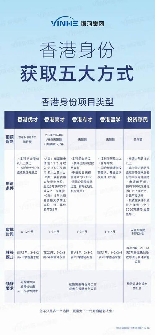 香港移民條件_香港定居_香港移民途徑