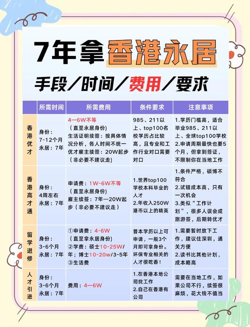 香港移民條件_香港移民途徑_香港定居