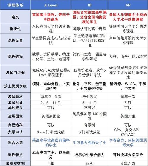 新西蘭ACG教育集團預科_泰勒學院預科課程_加拿大預科