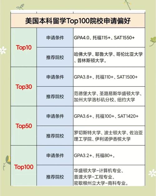 美國招生_美國大學錄取門檻增加_美國留學錄取標準提高