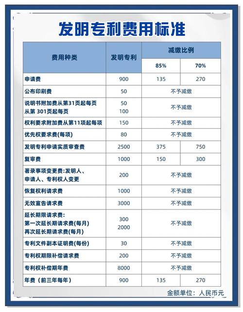 $200.00加幣_多倫多大學士嘉堡校區綠色通道項目申請費_多倫多大學學費