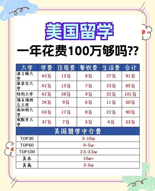 去美國留學費_留學美國費用_留學美國費用怎么樣