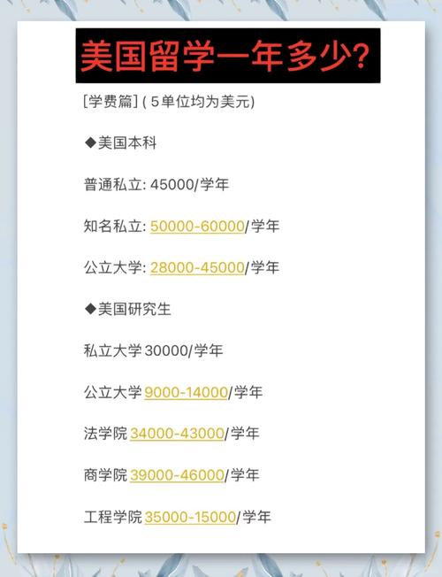 去美國留學費_留學美國費用_留學美國費用怎么樣
