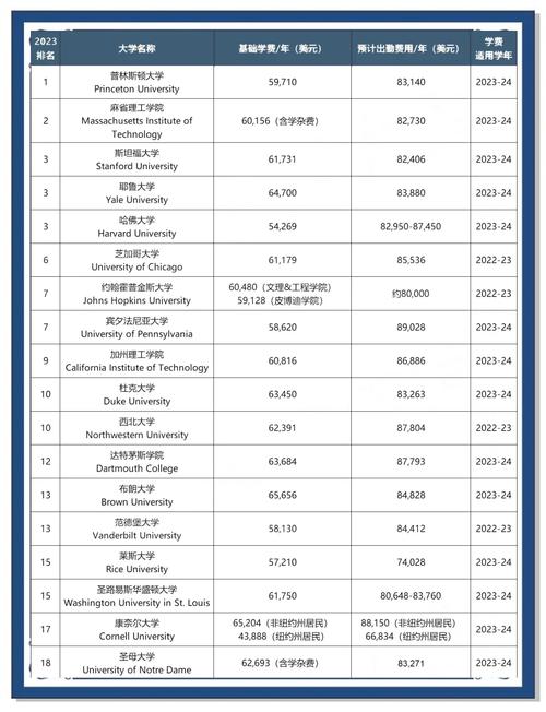 北安普頓大學topup_北安普頓大學_北安普頓大學吧