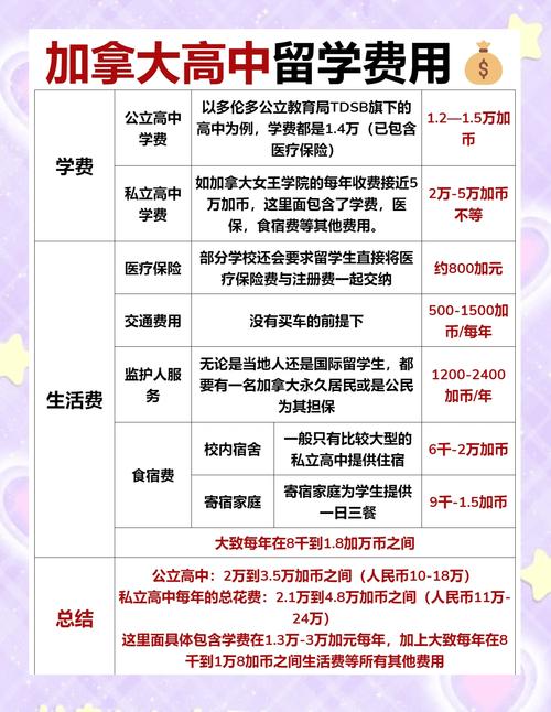 留學(xué)加拿大條件是什么_加拿大留學(xué)條件_留學(xué)加拿大大學(xué)條件