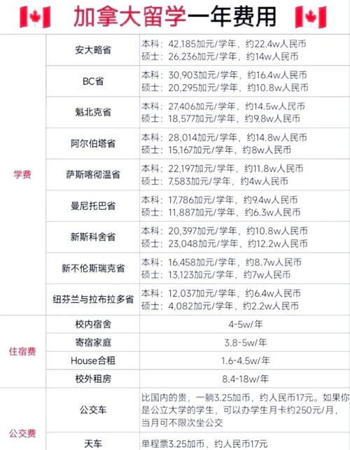 加拿大留學(xué)條件_留學(xué)加拿大條件是什么_留學(xué)加拿大大學(xué)條件