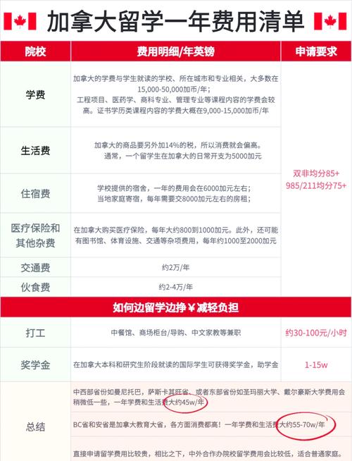 留學(xué)加拿大大學(xué)條件_留學(xué)加拿大條件是什么_加拿大留學(xué)條件