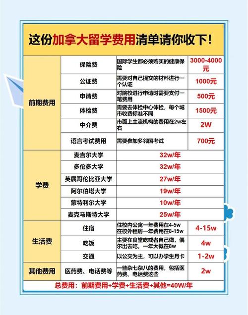 留學(xué)加拿大條件是什么_留學(xué)加拿大大學(xué)條件_加拿大留學(xué)條件