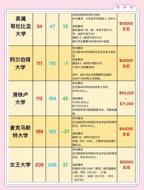 留學(xué)加拿大大學(xué)條件_留學(xué)加拿大條件是什么_加拿大留學(xué)條件