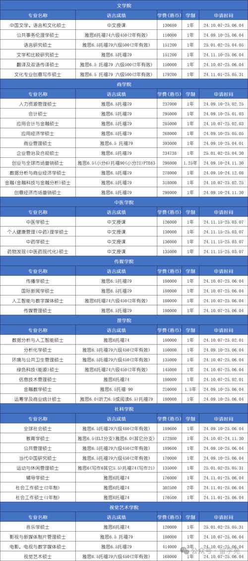 香港浸會(huì)大學(xué)研究生申請(qǐng)條件_香港浸會(huì)大學(xué)研究生_2024香港浸會(huì)大學(xué)學(xué)費(fèi)
