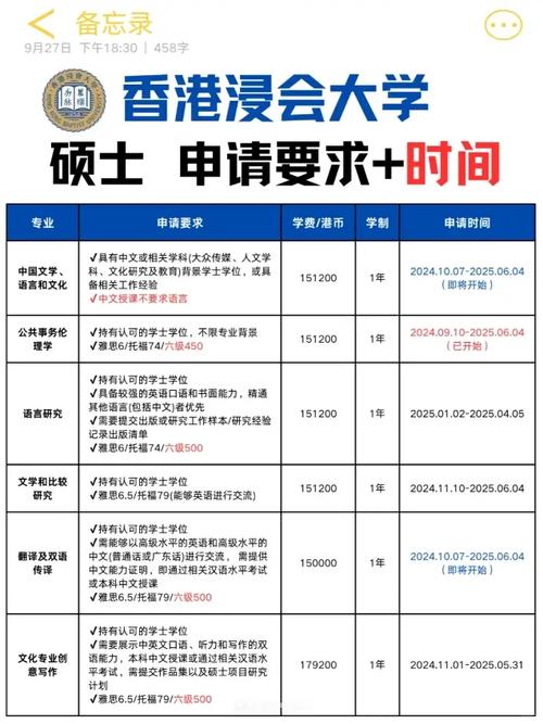 2024香港浸會(huì)大學(xué)學(xué)費(fèi)_香港浸會(huì)大學(xué)研究生_香港浸會(huì)大學(xué)研究生申請(qǐng)條件