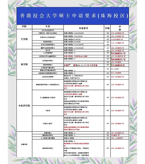 香港浸會(huì)大學(xué)研究生申請(qǐng)條件_2024香港浸會(huì)大學(xué)學(xué)費(fèi)_香港浸會(huì)大學(xué)研究生