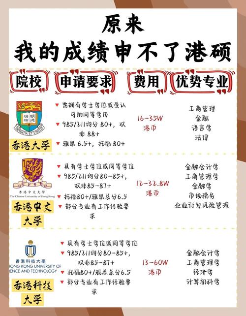2024香港浸會(huì)大學(xué)學(xué)費(fèi)_香港浸會(huì)大學(xué)研究生申請(qǐng)條件_香港浸會(huì)大學(xué)研究生