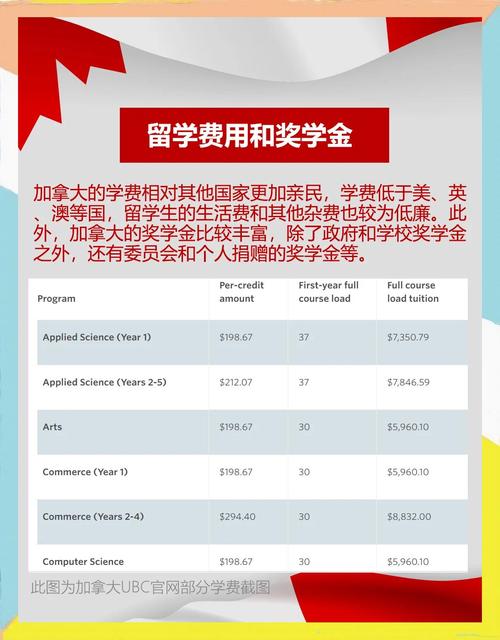 加拿大名校申請難度_加拿大留學優勢_加拿大留學優勢