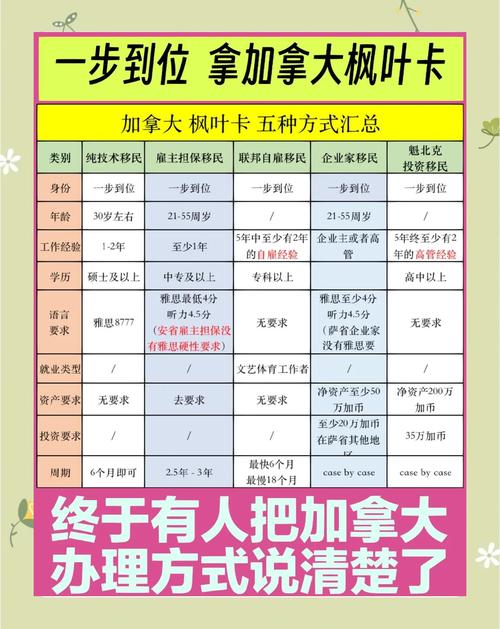擁有加拿大楓葉卡的好處在哪里_加拿大楓葉卡百科_加拿大楓葉卡