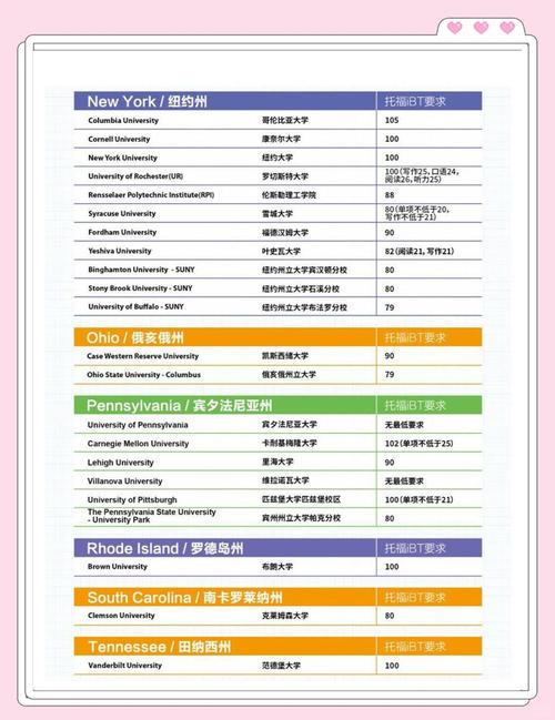 美國大學雅思_托福100分申請美國大學_美國前100大學托福要求