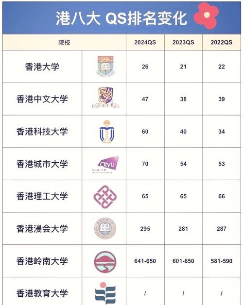 香港城市大學地址_香港城市大學排名_城大本科申請條件