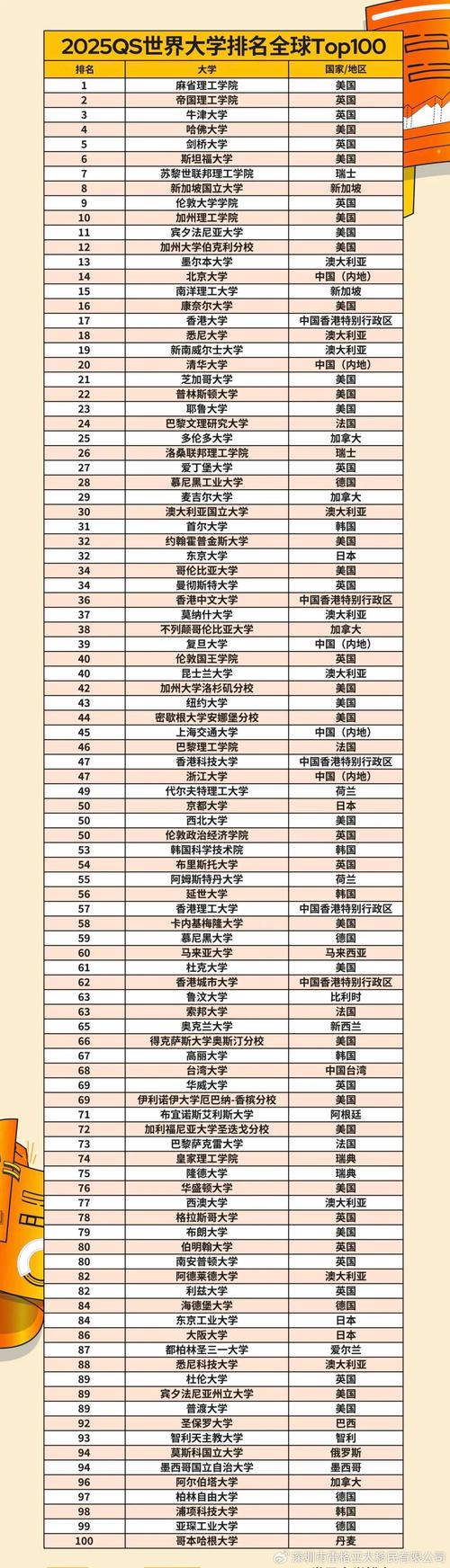 城大本科申請條件_香港城市大學地址_香港城市大學排名