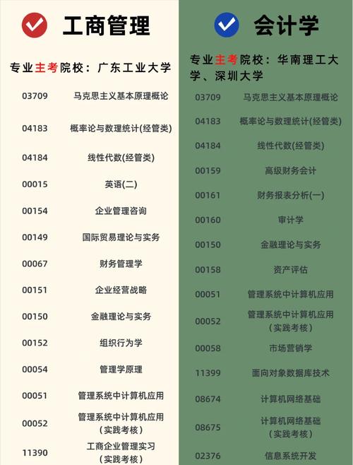 金融專業就業方向加拿大_工商管理加拿大留學_加拿大就業