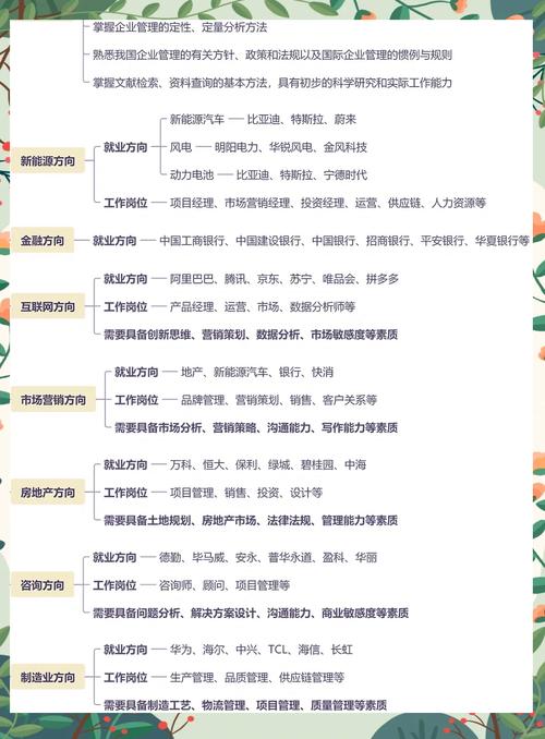 金融專業就業方向加拿大_工商管理加拿大留學_加拿大就業
