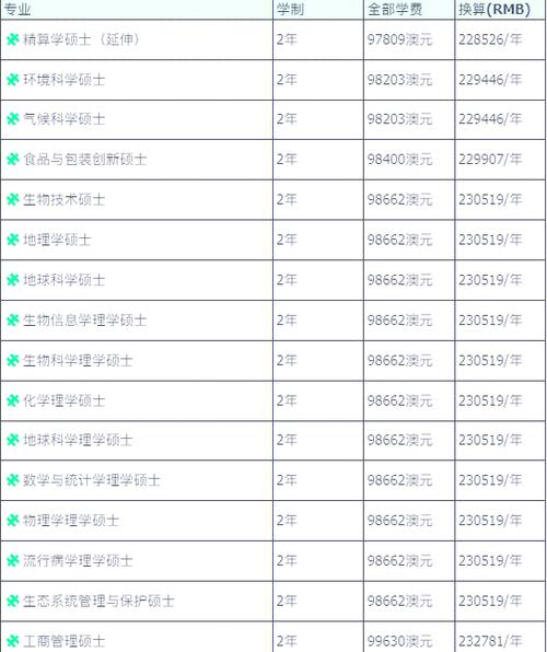 墨爾本大學(xué)2025碩士學(xué)費(fèi)_墨爾本大學(xué)2025本科學(xué)費(fèi)_墨爾本大學(xué)學(xué)費(fèi)