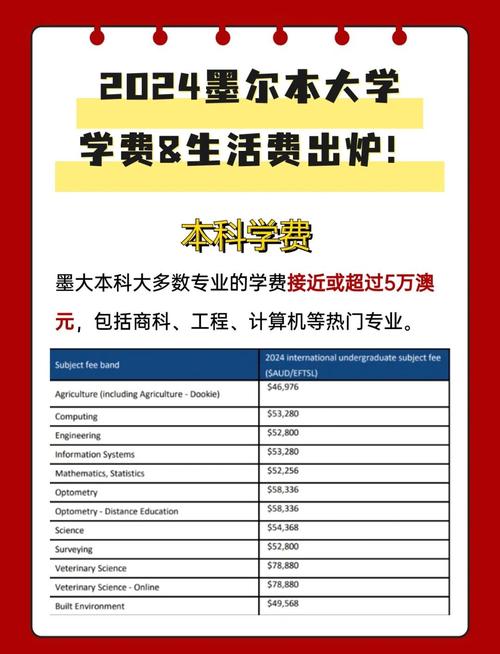 墨爾本大學(xué)2025碩士學(xué)費(fèi)_墨爾本大學(xué)2025本科學(xué)費(fèi)_墨爾本大學(xué)學(xué)費(fèi)