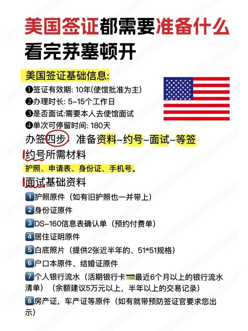 美國商務(wù)簽證_2021年美國商務(wù)簽證_簽證商務(wù)美國要多久