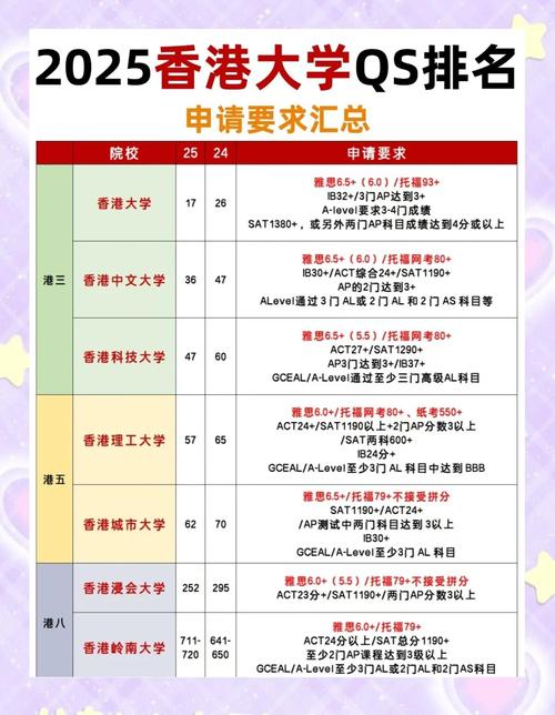 香港大學(xué)本科申請(qǐng)條件_香港大學(xué)學(xué)費(fèi)一年多少人民幣_(tái)香港的大學(xué)