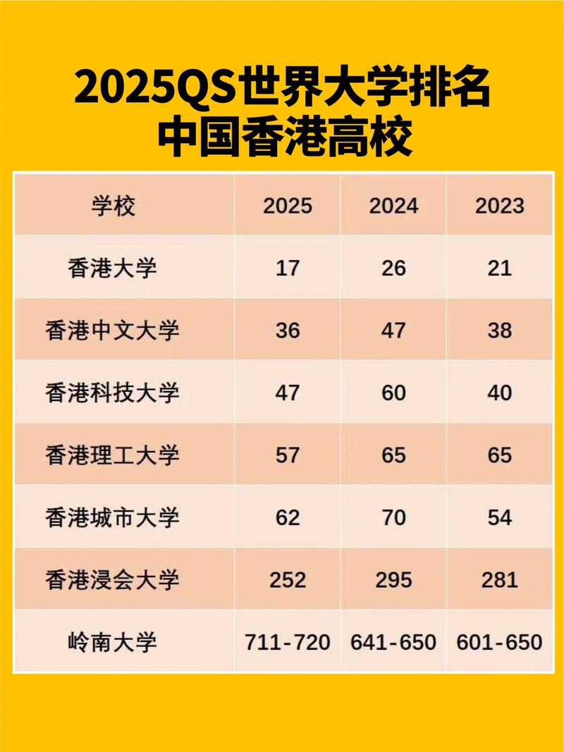 香港大學(xué)學(xué)費(fèi)一年多少人民幣_(tái)香港的大學(xué)_香港大學(xué)本科申請(qǐng)條件