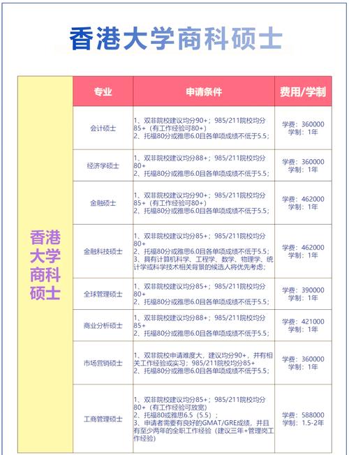 香港科技大學(xué)商學(xué)院申請(qǐng)條件_香港科技大學(xué)商科_香港科技大學(xué)商學(xué)院