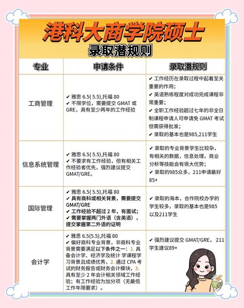 香港科技大學(xué)商學(xué)院_香港科技大學(xué)商科_香港科技大學(xué)商學(xué)院申請(qǐng)條件