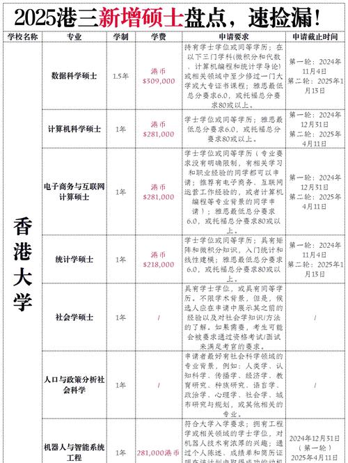 香港科技大學(xué)商科_香港科技大學(xué)商學(xué)院_香港科技大學(xué)商學(xué)院申請(qǐng)條件