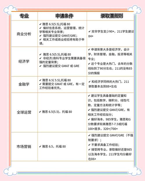 香港科技大學(xué)商學(xué)院_香港科技大學(xué)商學(xué)院申請(qǐng)條件_香港科技大學(xué)商科