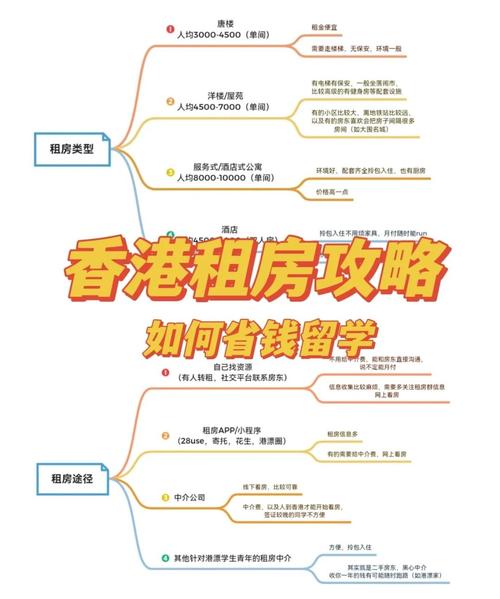 香港租房_香港買(mǎi)房劃算還是租房_香港租房成本分析