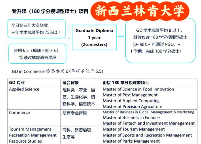 新西蘭大學(xué)_新西蘭林肯大學(xué)環(huán)境科學(xué)研究生課程_林肯大學(xué)環(huán)境科學(xué)專業(yè)排名