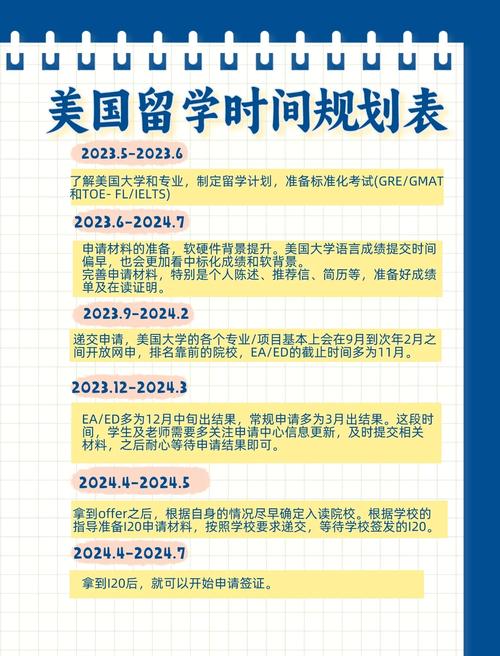 美國留學規劃_留學規劃_美國留學studyplan