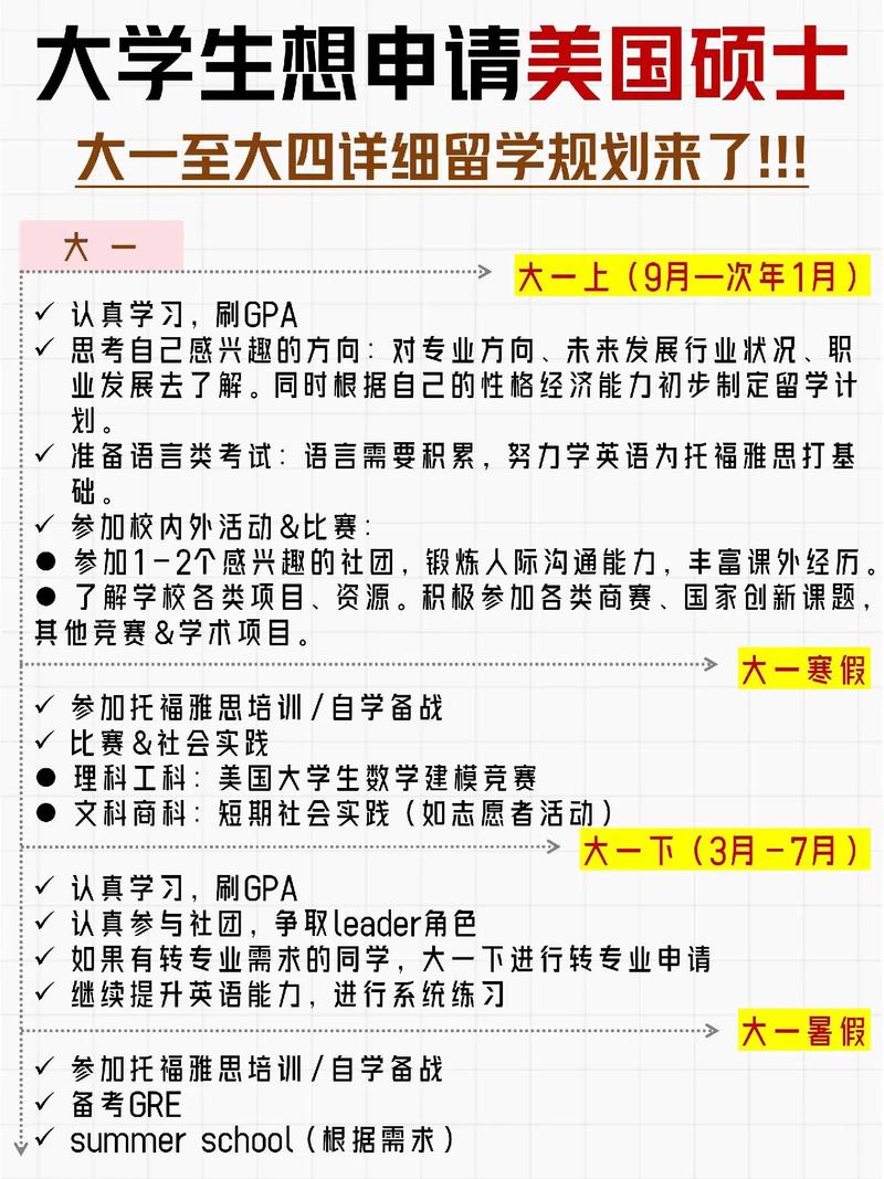 留學規劃_美國留學規劃_美國留學studyplan