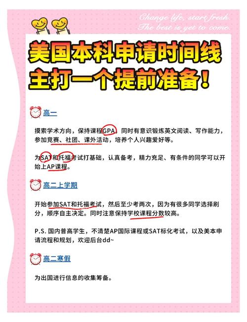 美國留學studyplan_留學規劃_美國留學規劃